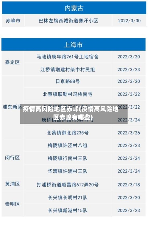 疫情高风险地区赤峰(疫情高风险地区赤峰有哪些)-第1张图片