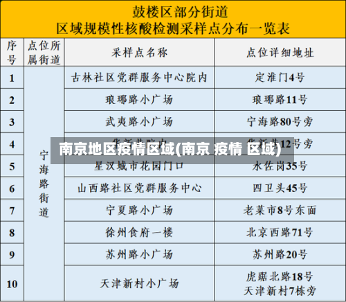 南京地区疫情区域(南京 疫情 区域)-第3张图片
