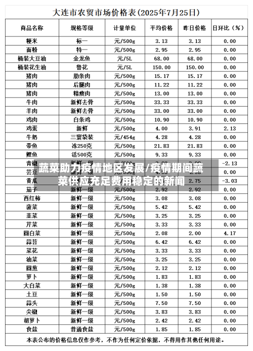 蔬菜助力疫情地区发展/疫情期间蔬菜供应充足费用稳定的新闻-第1张图片