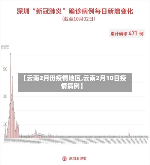 【云南2月份疫情地区,云南2月10日疫情病例】-第2张图片