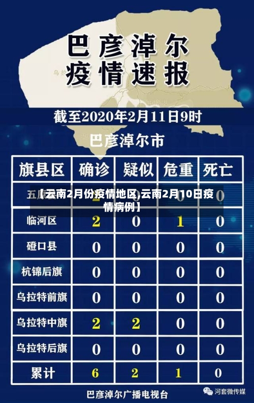【云南2月份疫情地区,云南2月10日疫情病例】-第1张图片