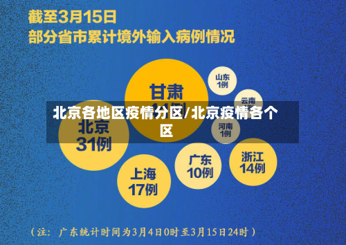 北京各地区疫情分区/北京疫情各个区-第2张图片
