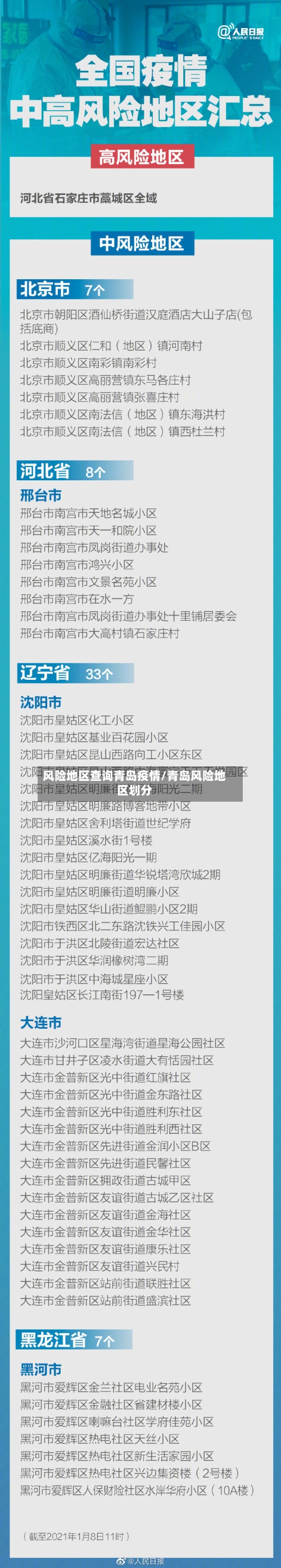 风险地区查询青岛疫情/青岛风险地区划分-第1张图片