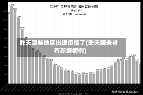昨天哪些地区出现疫情了(昨天哪些省有新增病例)-第1张图片