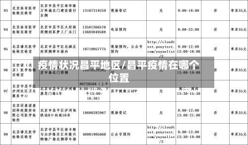 疫情状况昌平地区/昌平疫情在哪个位置-第3张图片