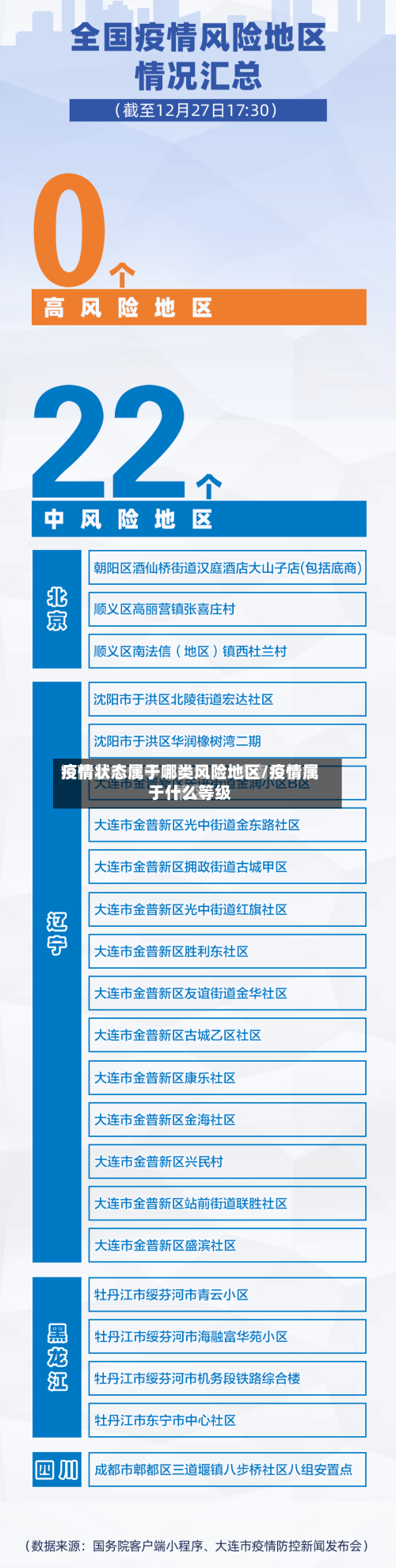 疫情状态属于哪类风险地区/疫情属于什么等级-第2张图片