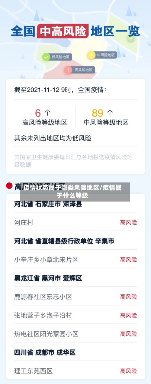 疫情状态属于哪类风险地区/疫情属于什么等级-第1张图片