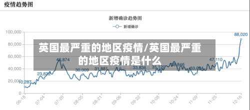 英国最严重的地区疫情/英国最严重的地区疫情是什么-第2张图片