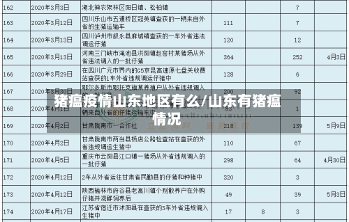 猪瘟疫情山东地区有么/山东有猪瘟情况-第2张图片