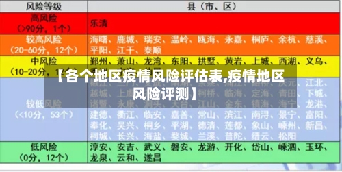 【各个地区疫情风险评估表,疫情地区风险评测】-第1张图片