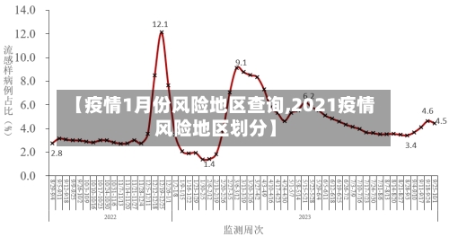【疫情1月份风险地区查询,2021疫情风险地区划分】-第3张图片