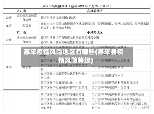 惠来疫情风险地区有哪些(惠来县疫情风险等级)-第2张图片