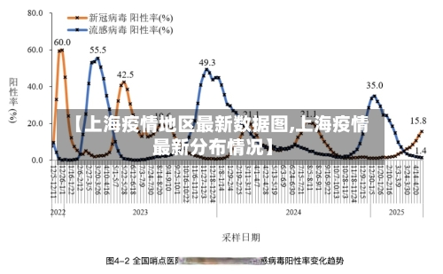 【上海疫情地区最新数据图,上海疫情最新分布情况】-第1张图片