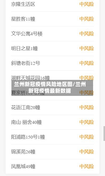 兰州新冠疫情风险地区图/兰州新冠疫情最新数据-第1张图片