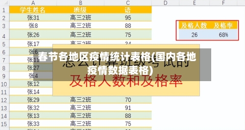 春节各地区疫情统计表格(国内各地疫情数据表格)-第2张图片