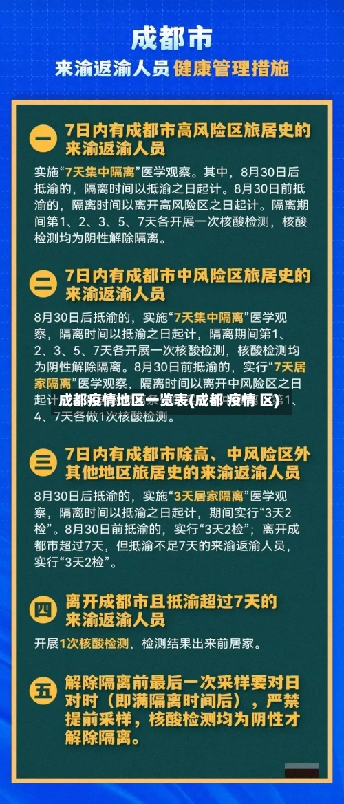 成都疫情地区一览表(成都 疫情 区)-第2张图片