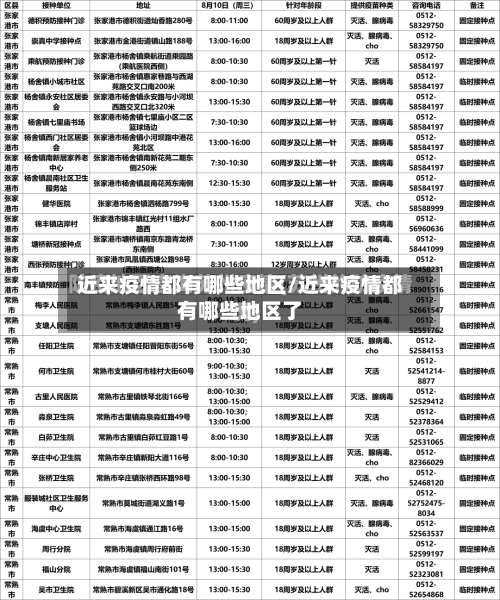 近来疫情都有哪些地区/近来疫情都有哪些地区了-第2张图片