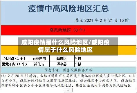 咸阳疫情是什么风险地区/咸阳疫情属于什么风险地区-第2张图片