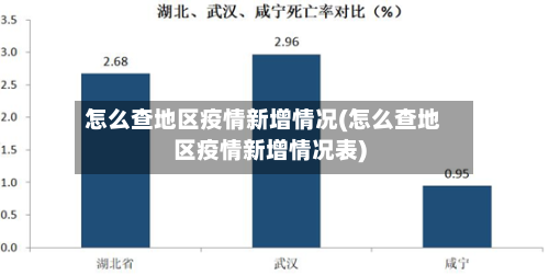 怎么查地区疫情新增情况(怎么查地区疫情新增情况表)-第1张图片