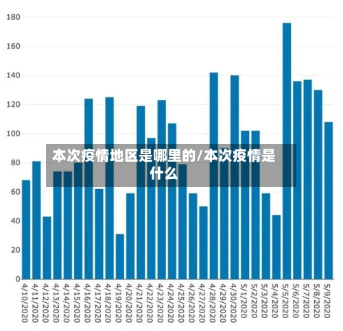 本次疫情地区是哪里的/本次疫情是什么-第1张图片
