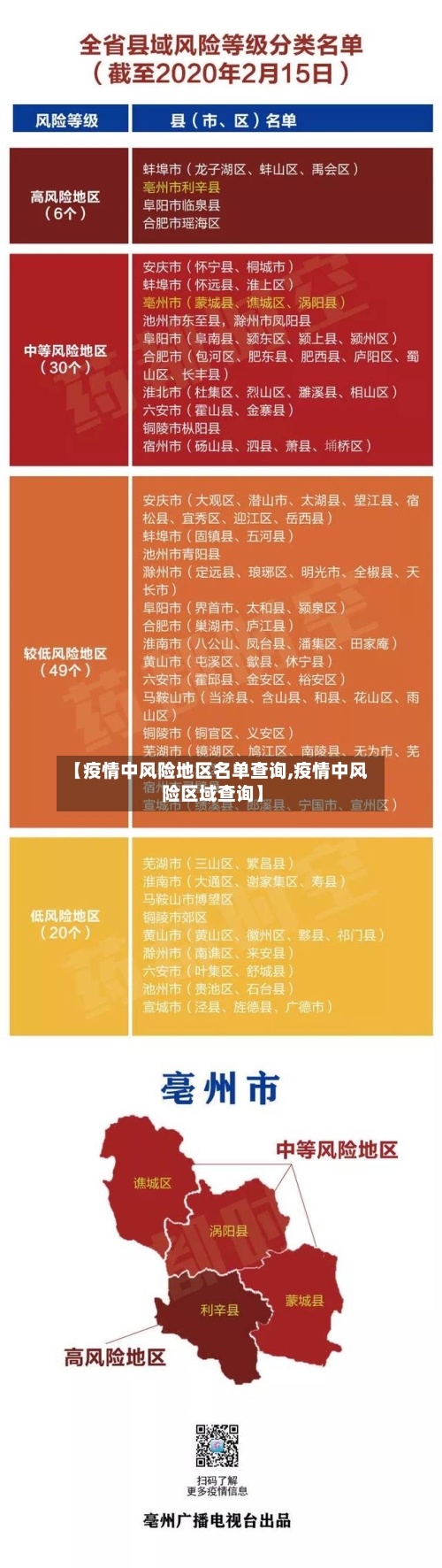 【疫情中风险地区名单查询,疫情中风险区域查询】-第2张图片